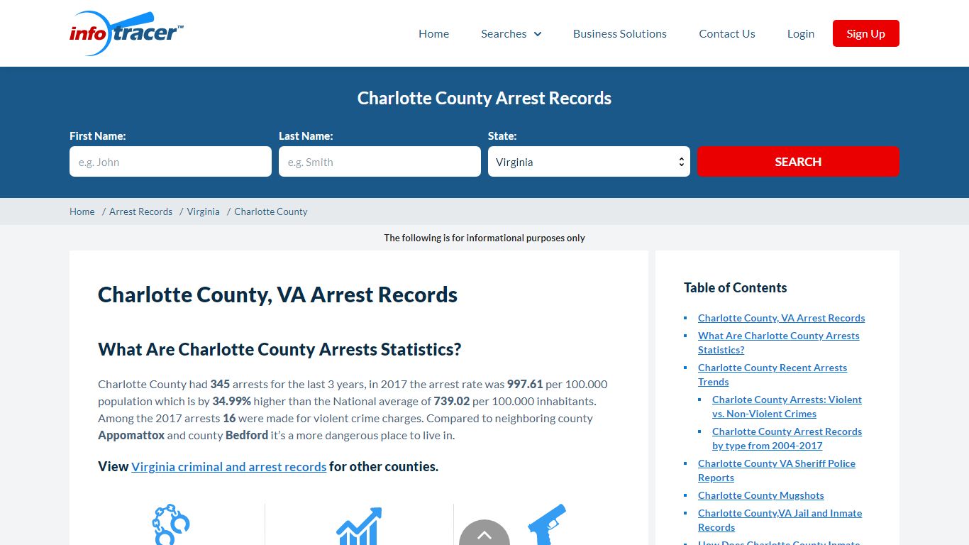 Charlotte county VA Arrests, Mugshots & Jail Inmates ...
